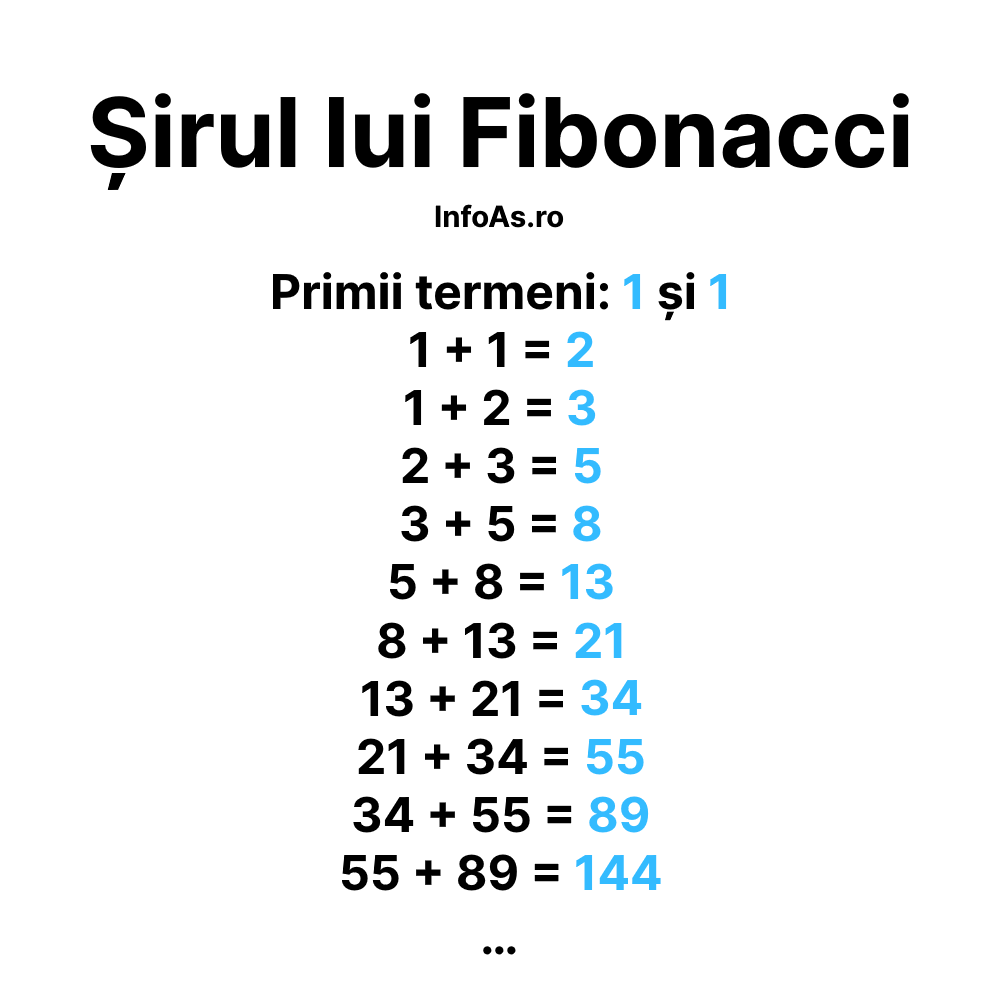 Imagine Șirul lui Fibonacci